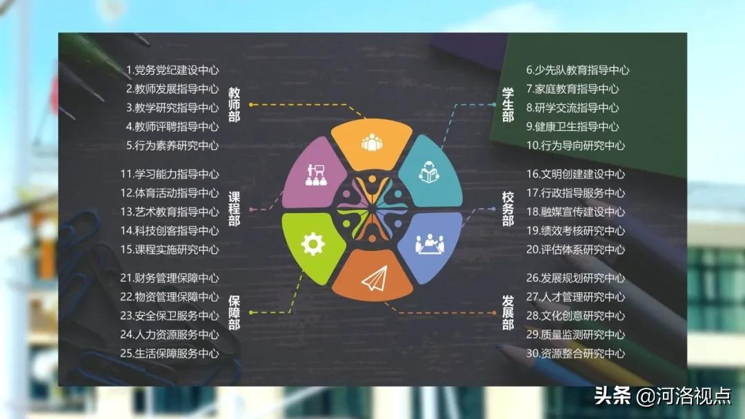 青青随笔日常,集团化办学成功案例