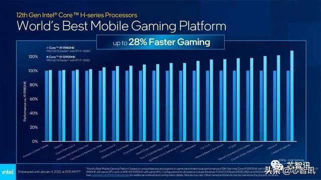 intel处理器和移动处理器天梯,intel8核2.5g处理器