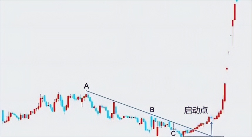 股市顶底判断技巧,怎样判断股价顶底