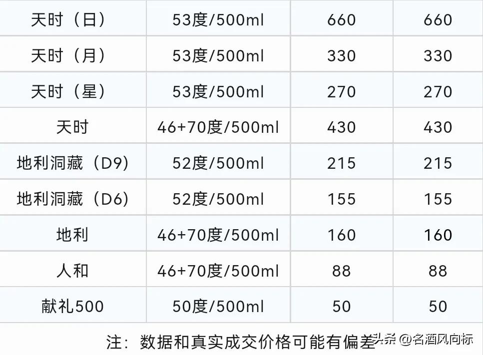 茅台今日白酒价格一览表,茅台白酒价格每日行情