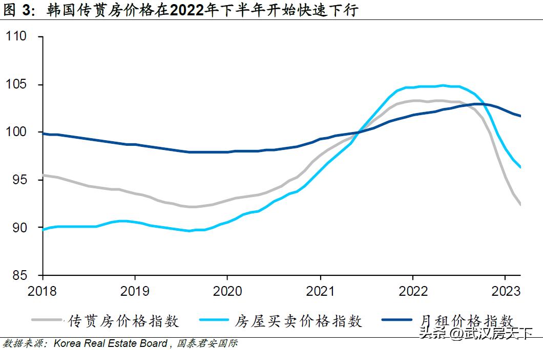 楼市全线下跌,暴跌7000亿