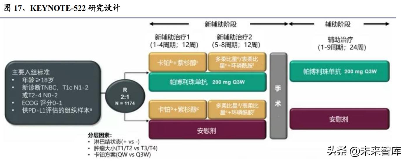 pd-l1适合什么癌症用药,pdl1免疫治疗新突破