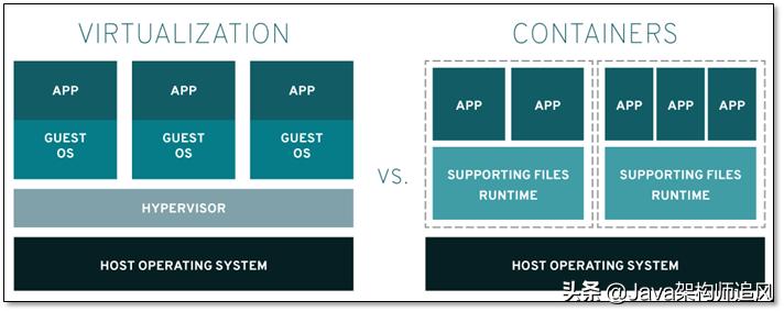 docker入坑教程第一讲,docker从入门到入土进阶篇