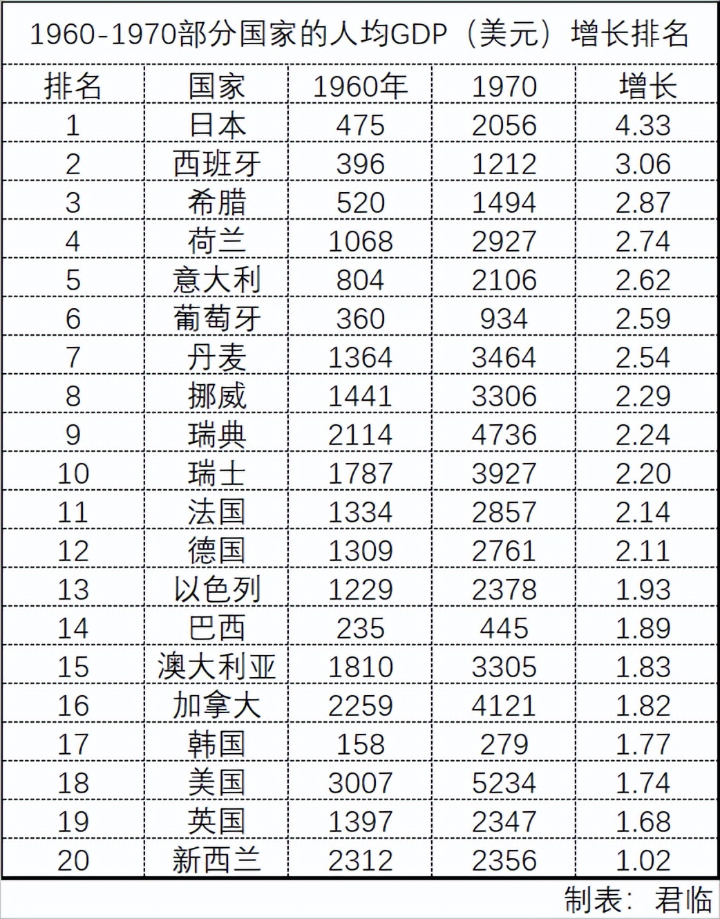 希腊和西班牙国家的对比,意大利西班牙和希腊是发达国家吗