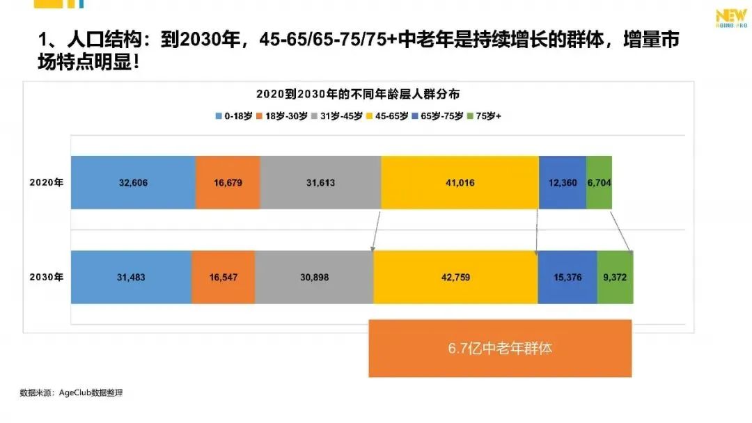 有钱年轻人如何规划养老,有钱有闲的中老年群体