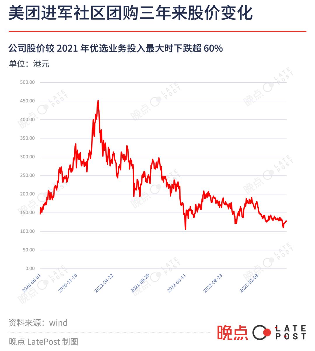 美团优选的实力和战略方向最新,美团优选开启新一轮调整