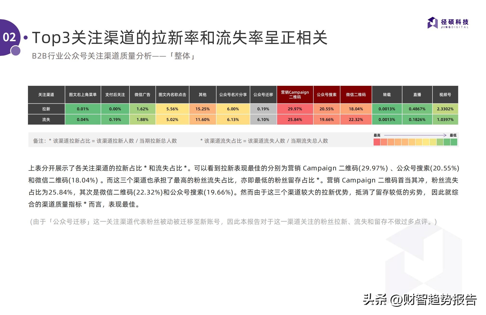 微信公众号行业分析,各个行业微信公众号的发展数据
