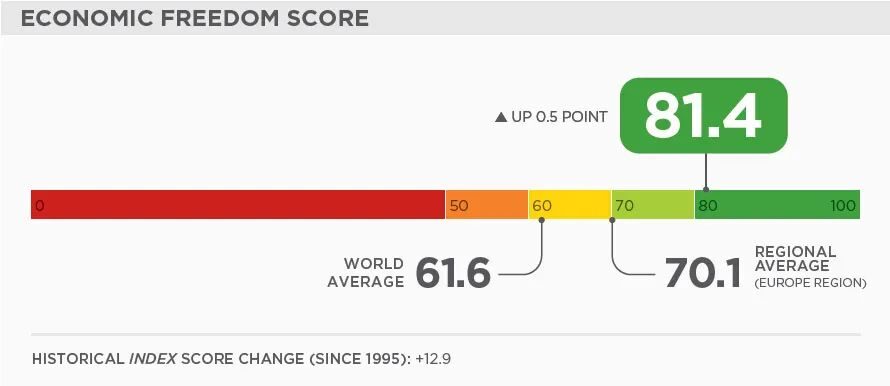 2021爱尔兰人均gdp,爱尔兰gdp2021