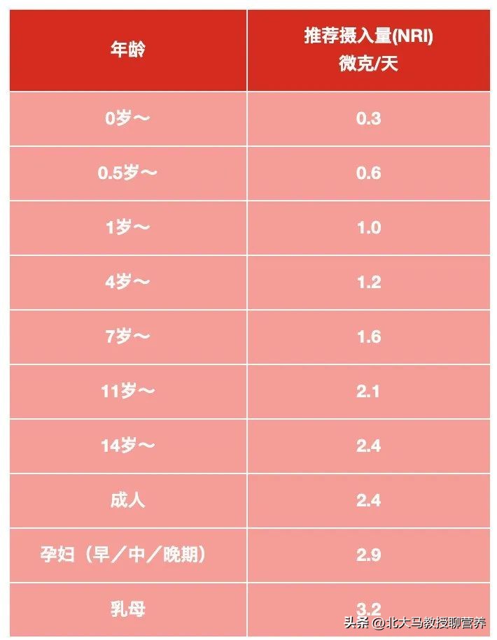孕妇贫血吃什么维生素,贫血的孕妇吃哪些维生素
