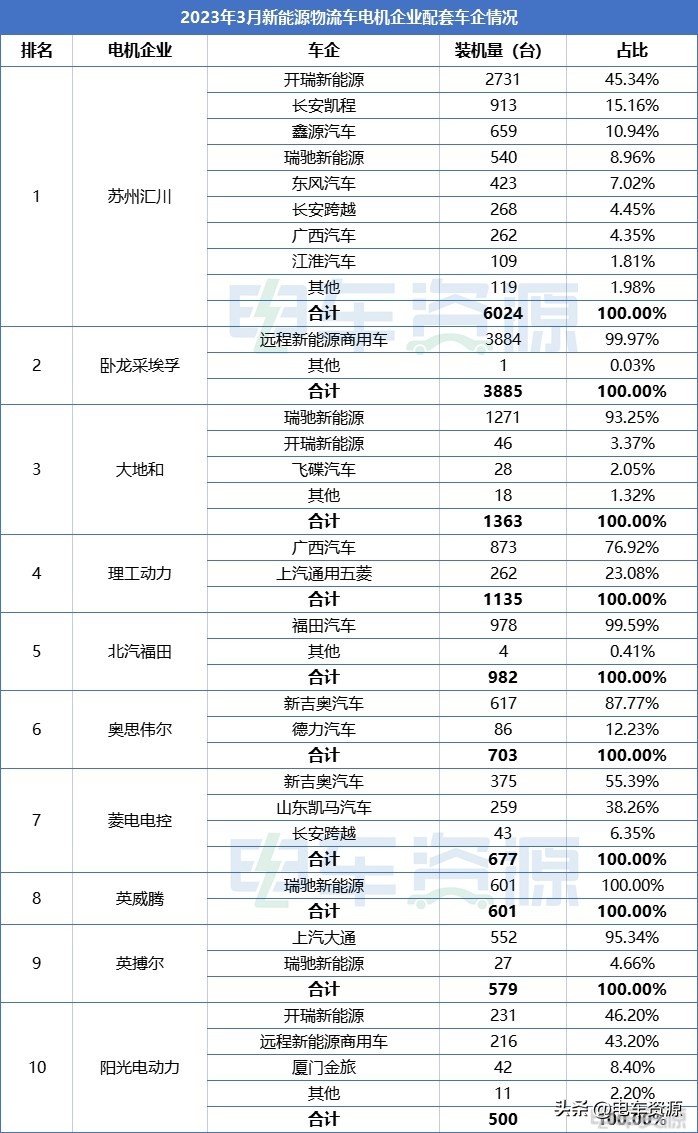 3轮电动车电机排行榜,电机十大公认品牌排行榜最新