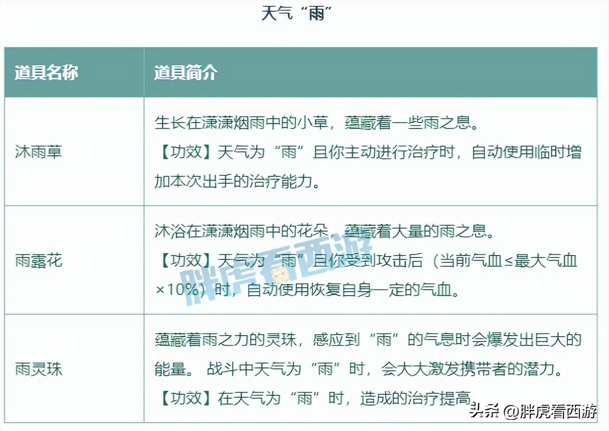 梦幻西游二狗查五行,梦幻西游二狗最大的一个失误