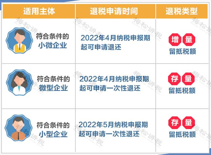 最新增值税进项税抵扣政策解读,中国现在的增值税进项税率是多少