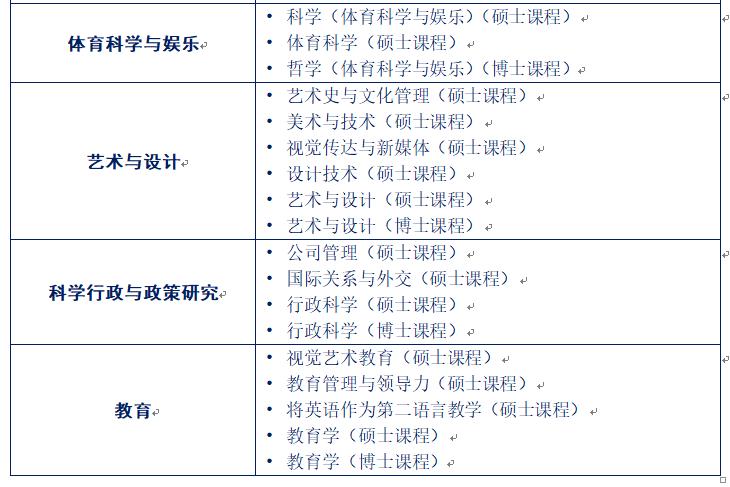 博斯EDU：马来西亚玛拉工艺大学硕士博士项目