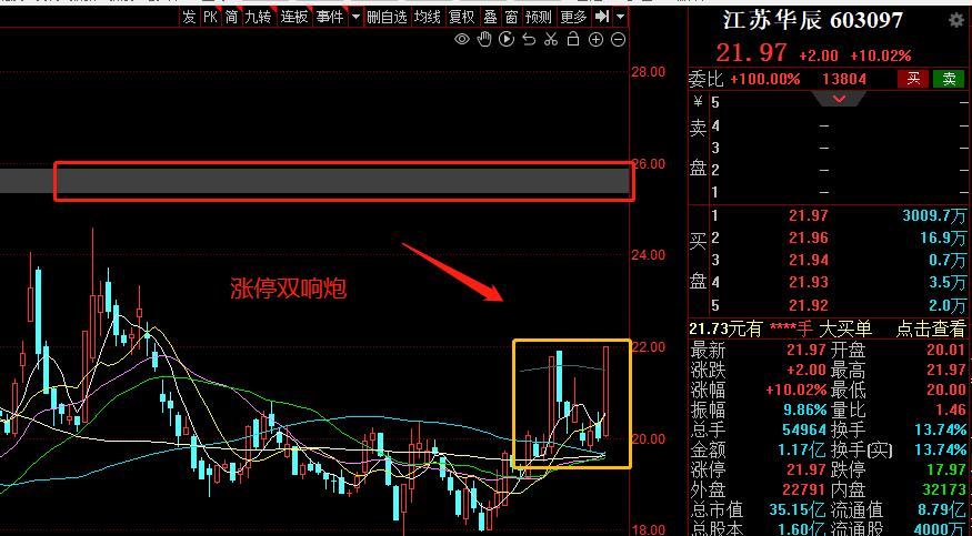 市场延续震荡板块,市场延续震荡的行业