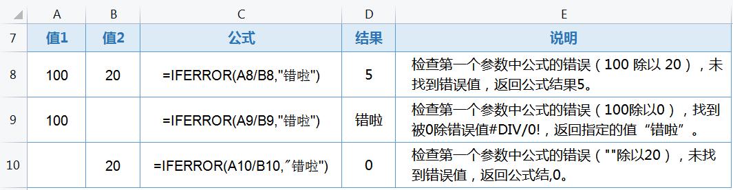 excel函数忽略错误值,excel第25套模拟运算表