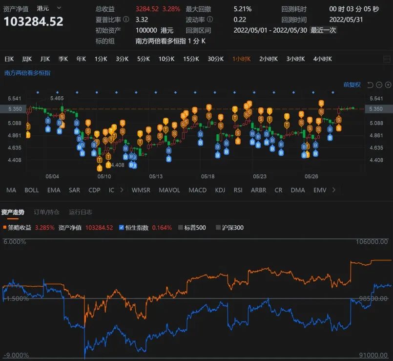 恒生指数和恒生指数etf,恒生互联网etf和恒生指数