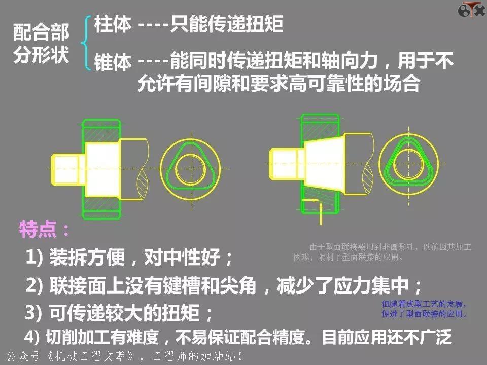 ppt中超链接与动作按钮异同,ppt各功能键的用法