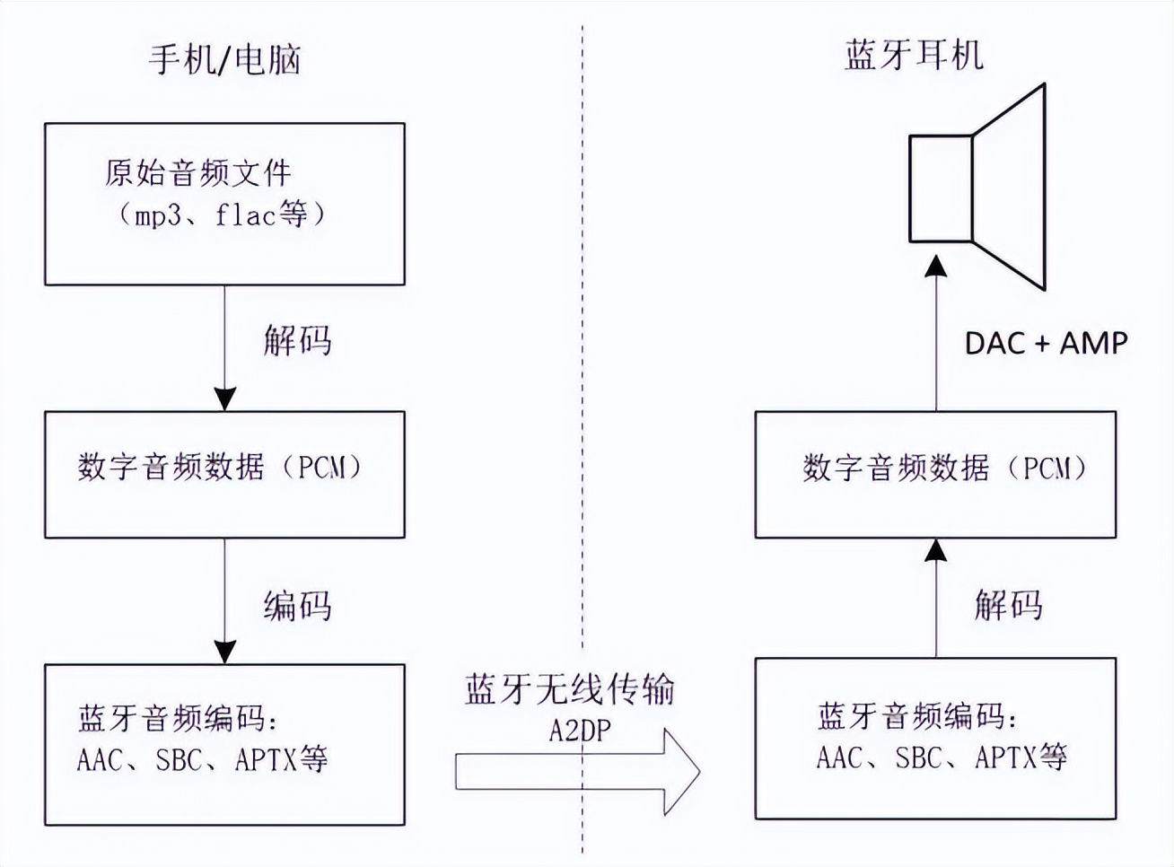 铁三角索尼漫步者入耳蓝牙耳机,蓝牙耳机铁三角漫步者哪个好