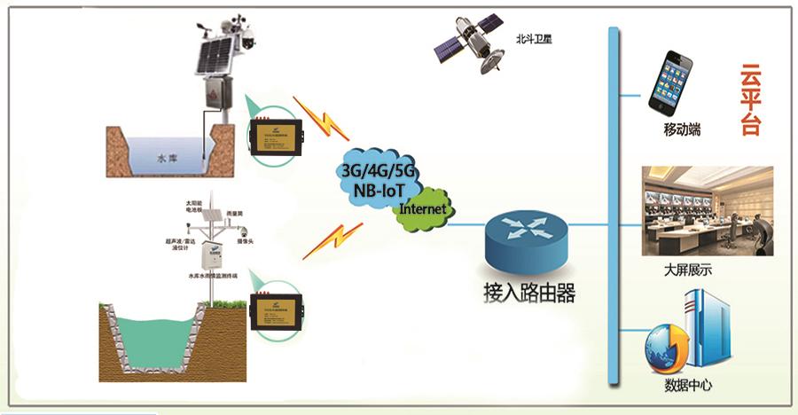 rtu遥测终端机h900,遥测终端机rtu支持哪些协议