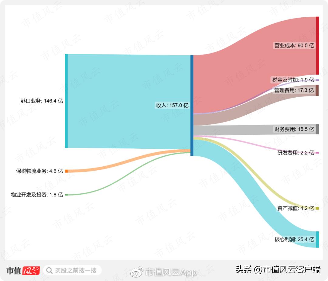 业务遍布全球各个地方,业务遍布全国