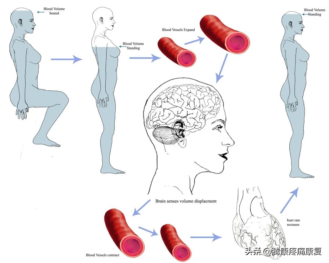 孩子早起不想上学怎么办,孩子不明原因头痛到无法上学