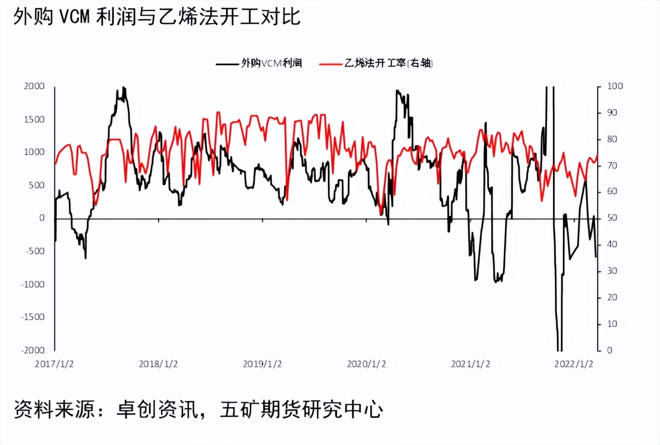 pvc横向和纵向,pvc阴角两个45度中间距离怎么算