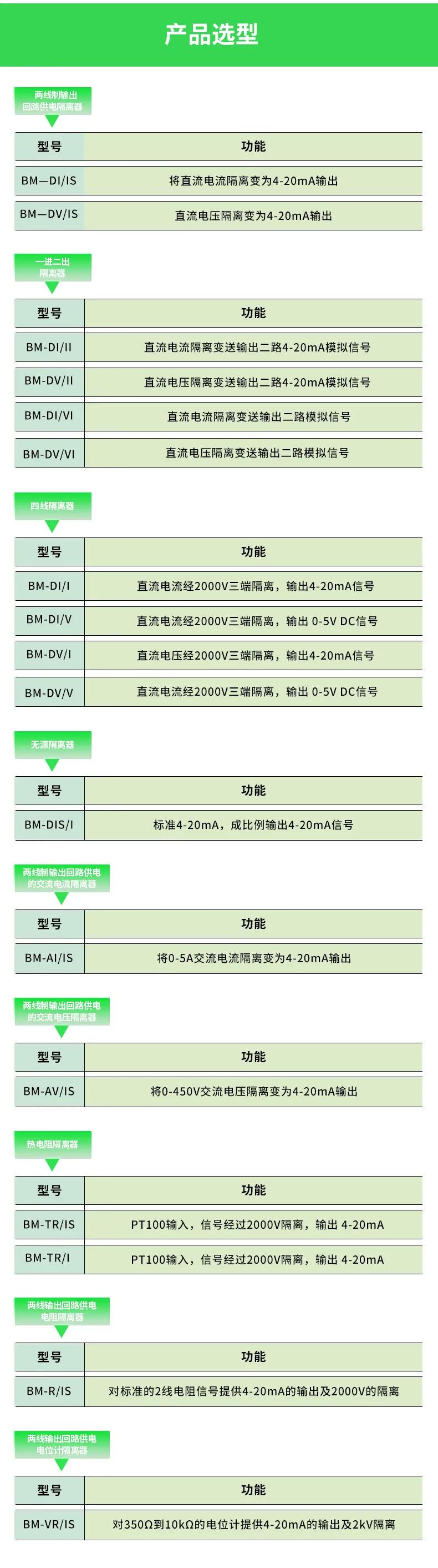 产品中心电子连接器,产品中心配置
