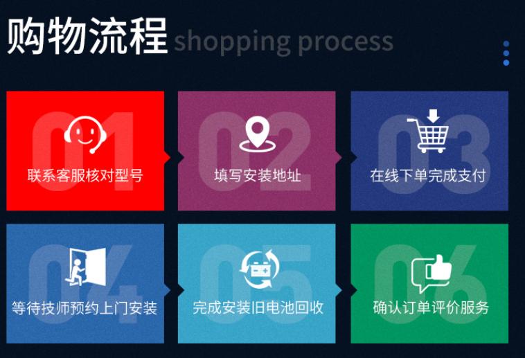 养车的小窍门,养车小知识电瓶