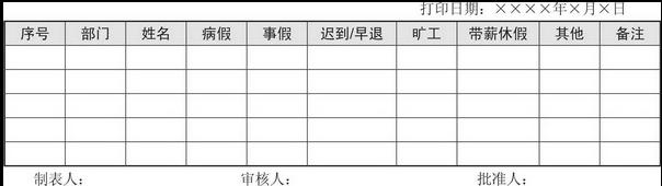 薪酬表制作教程,薪酬常用的表格公式
