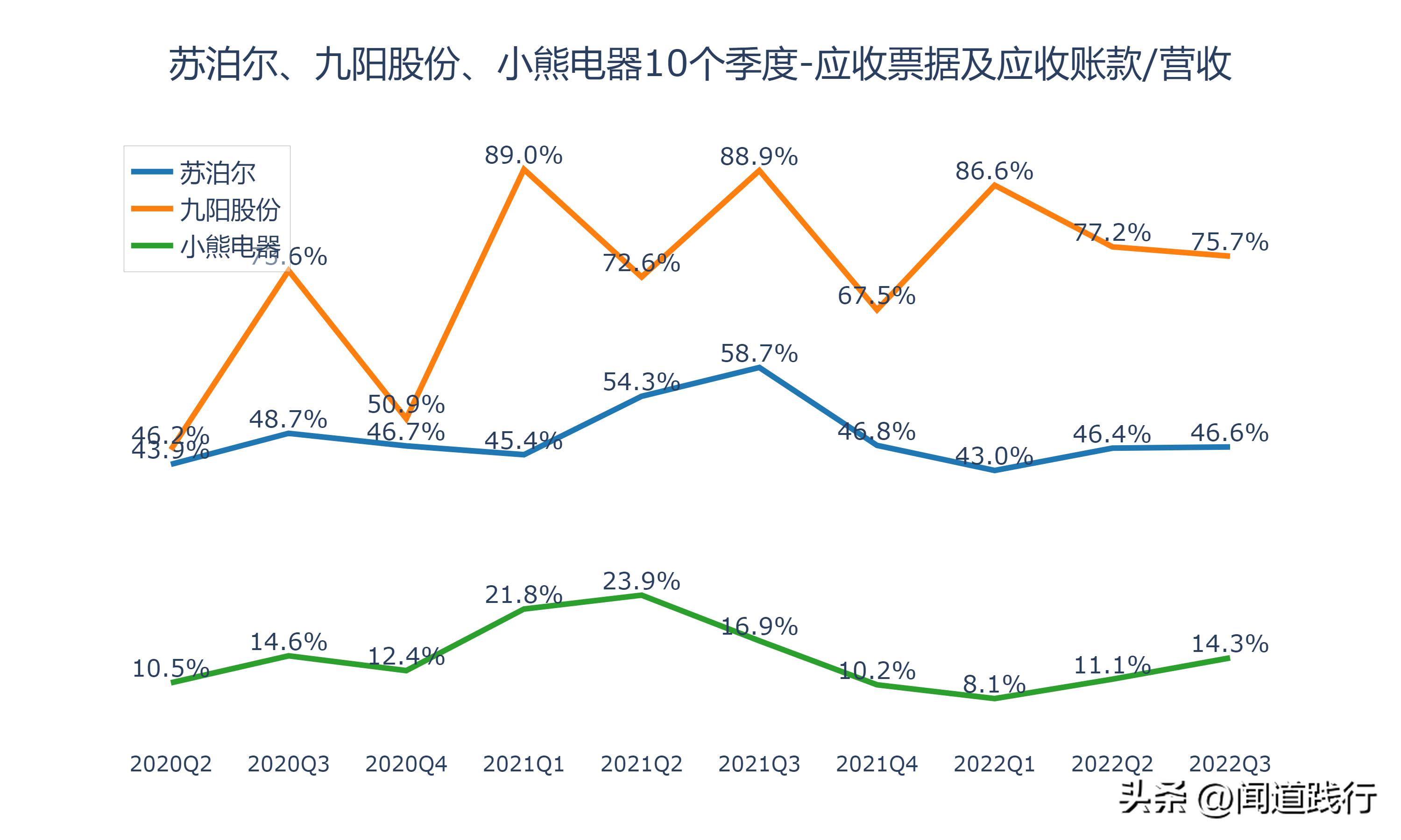 苏泊尔与小熊电器哪个质量好,苏泊尔九阳小熊哪个品牌好