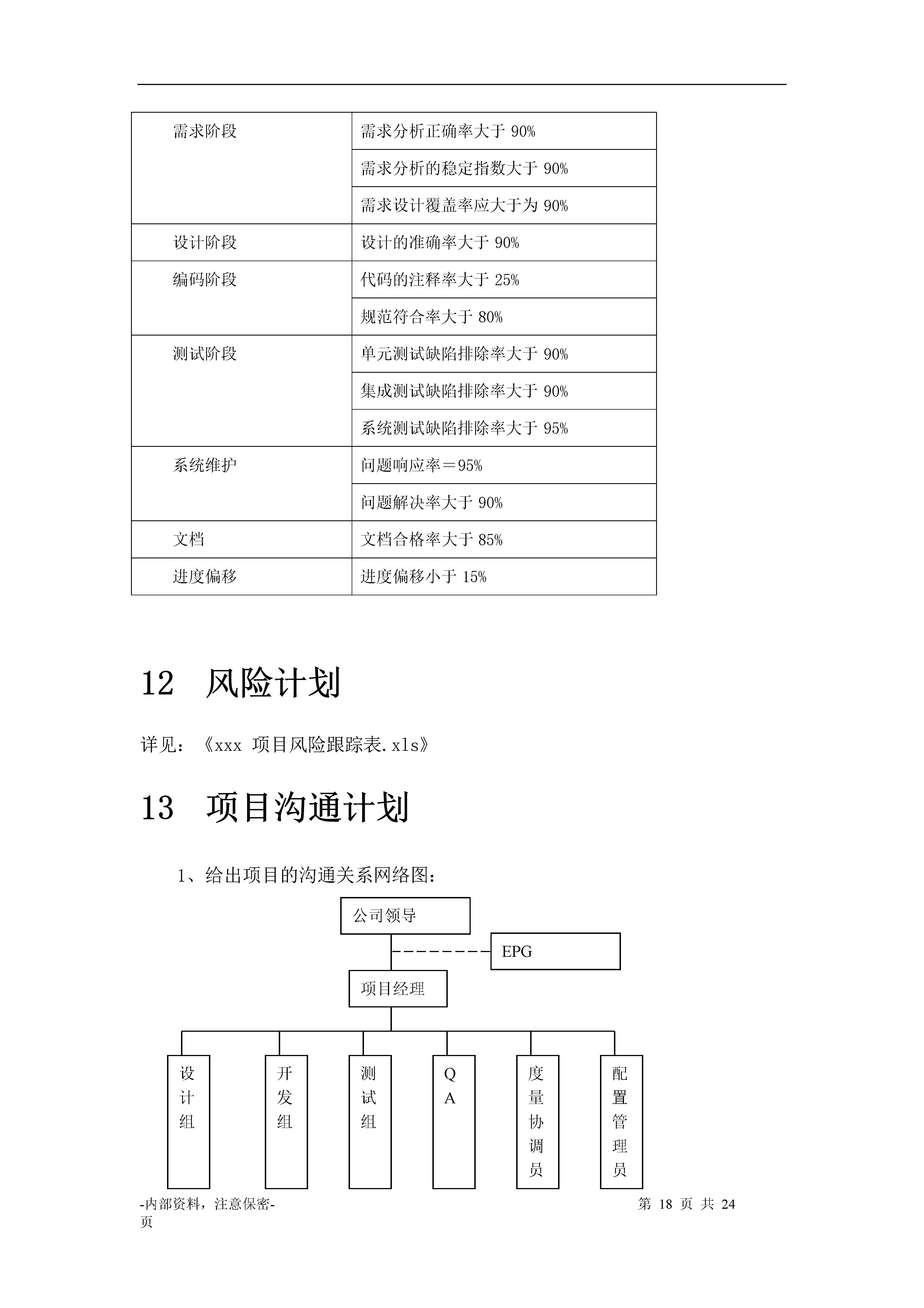 小型创业项目计划书,康养项目融资计划书