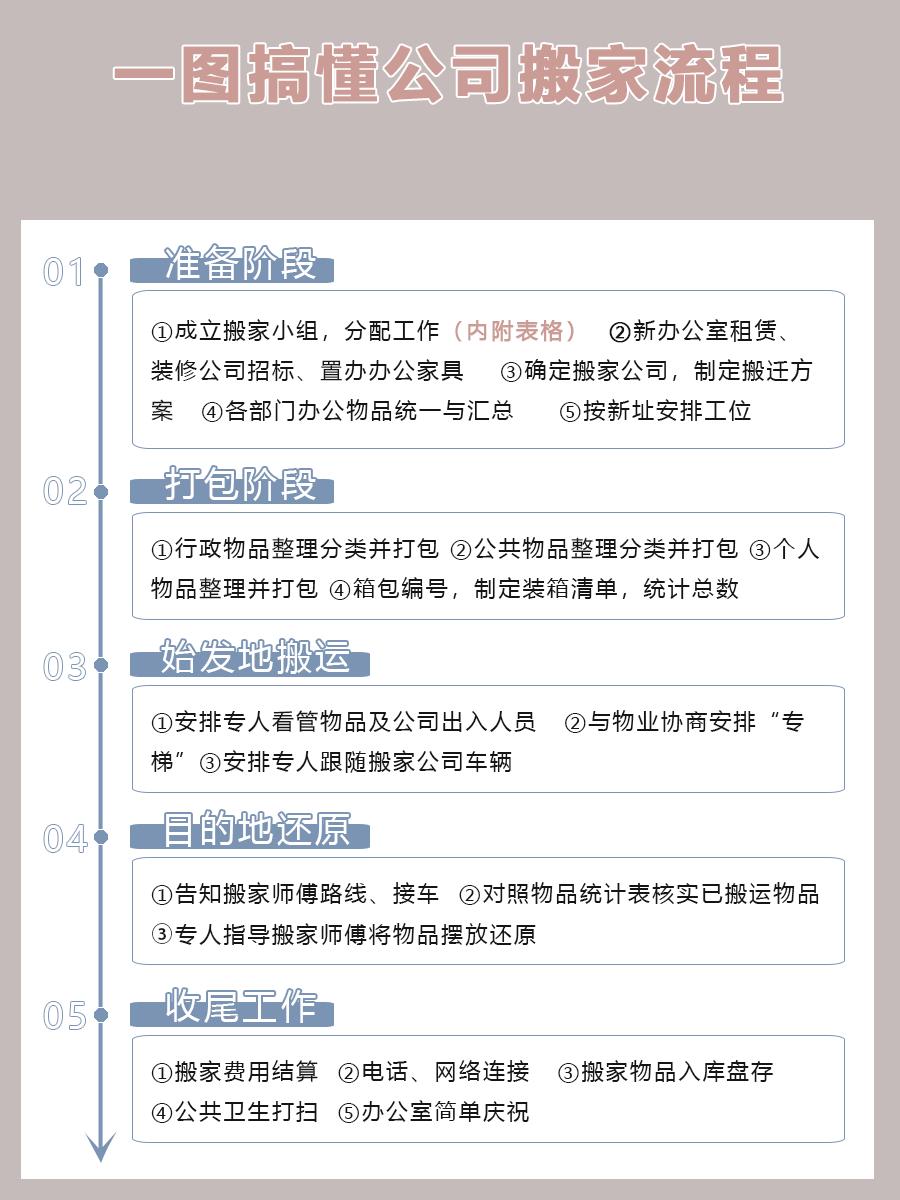 企业搬迁该怎么走流程,企业搬迁安全事项