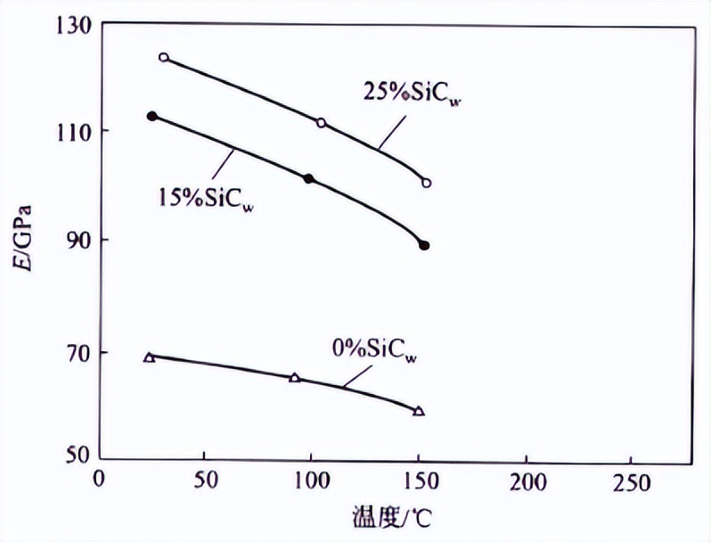新型金属材料,金属基复合材料