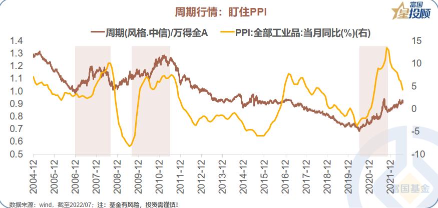 10张图读懂a股,星图图例