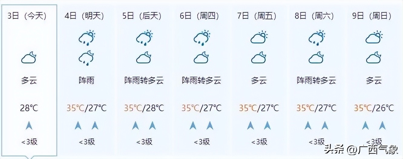 明后几号有大暴雨天气,明后两天天气预报有大雨吗