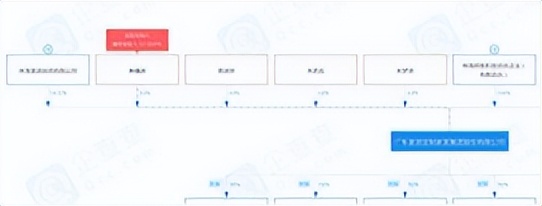 皇派年销售额,皇派家居最新消息