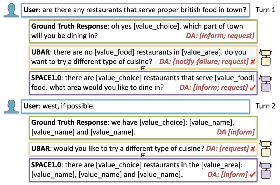预训练语言模型在第一阶段的应用,预训练语言模型回顾