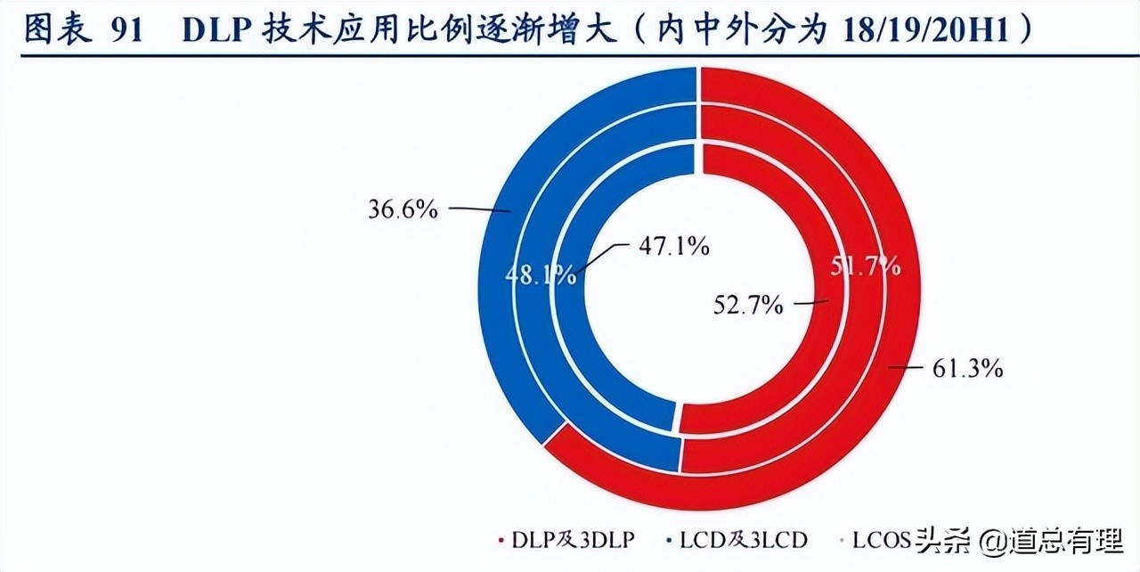 国产投影仪现状,国产投影芯片