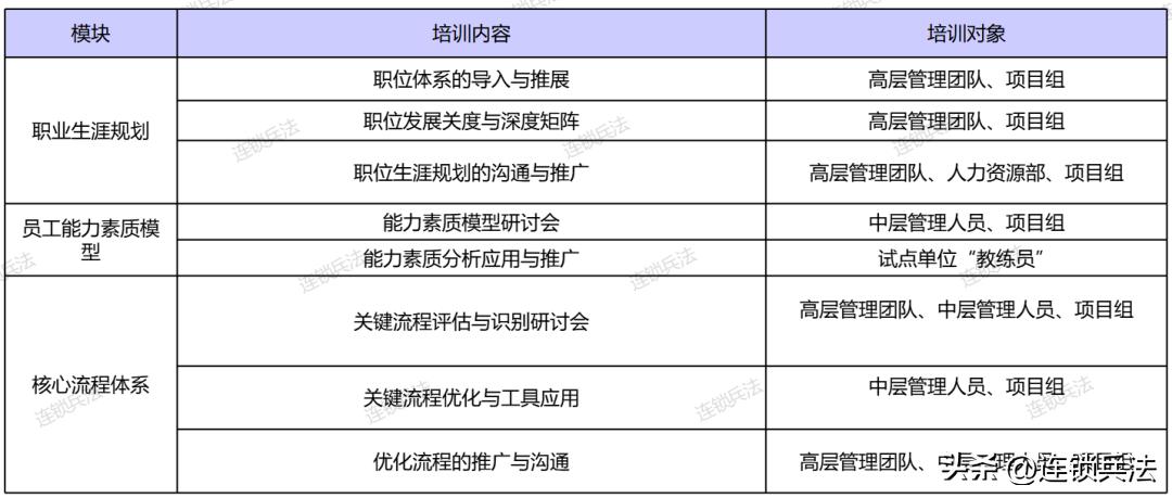 真功夫连锁店案例分享,真功夫快餐营销策划