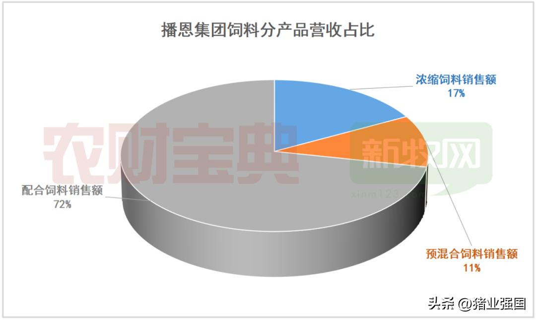 播恩饲料预计上市,播恩饲料上市了吗
