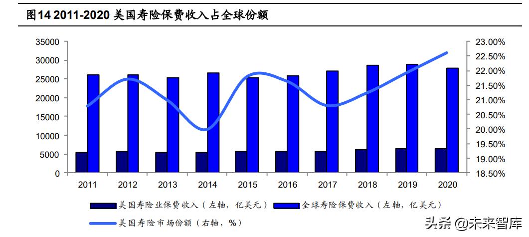 保险行业展望,新的一年保险业趋向