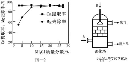 2023年扬州中考化学试卷,2021扬州化学中考试卷含答案