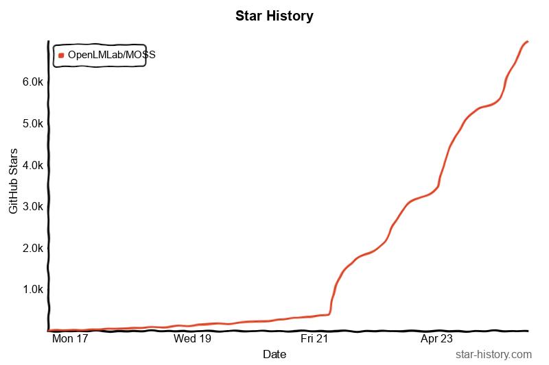 赚钱的十大开源项目,赚钱的项目排名前十