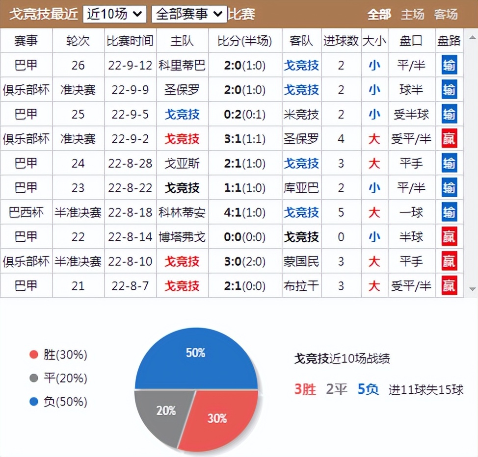 巴甲红牛vs巴西国际,巴西国际vs博塔弗戈预测