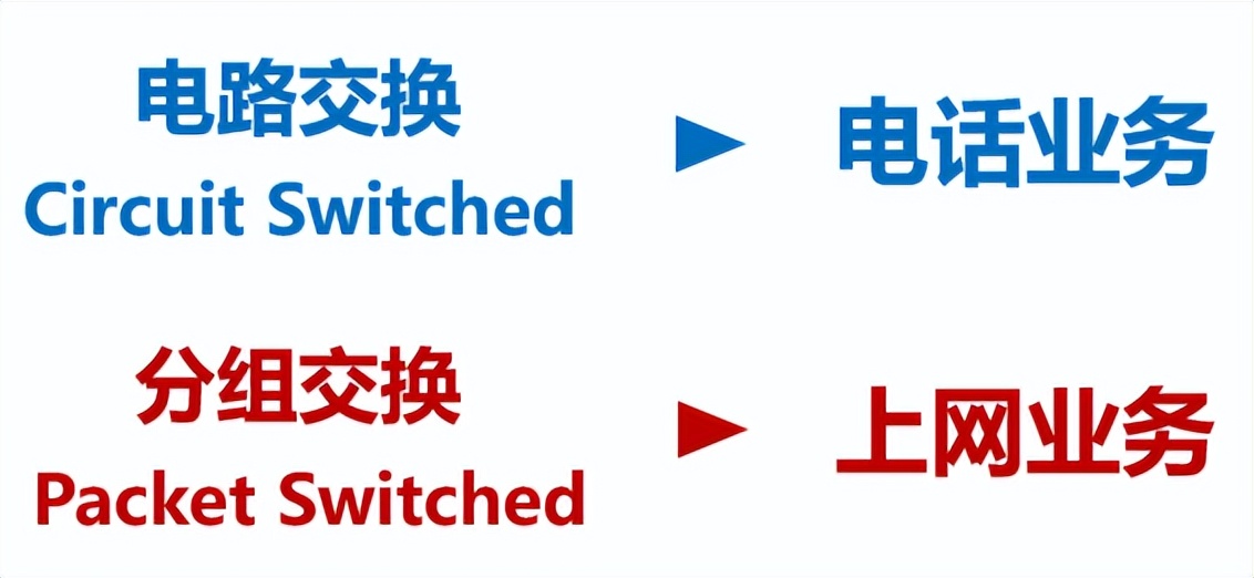 移动通信的发展史简述三个阶段,移动通信的发展史简介