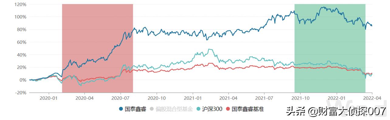 国泰君安2018年一季度盈利,国泰君安1月净利润247亿人民币