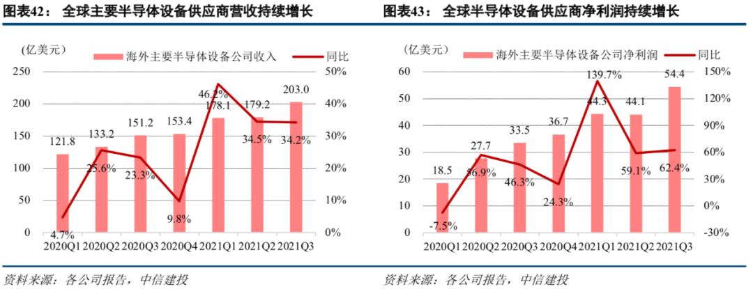 中信建投市场处于多空交织阶段,中信建投2022年投资策略