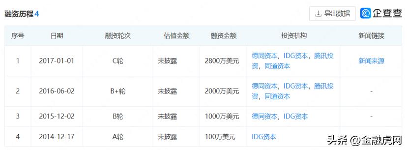 轻松筹为什么上市,轻松筹是否要上市