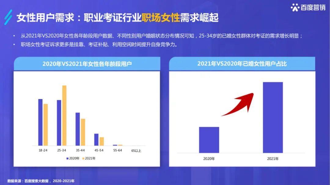 干货必读|《2022百度职业资格考试培训行业洞察》