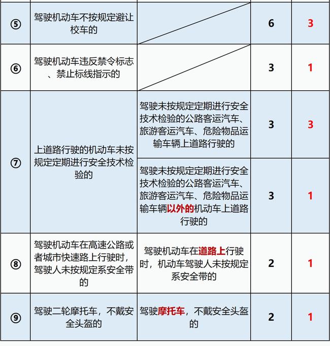 2022年c照超车扣3分,驾驶证c扣分可以提前换证吗